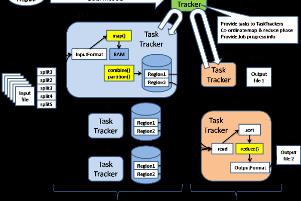 kerberos提交 mapreduce_提交Mapreduce作业  第1张