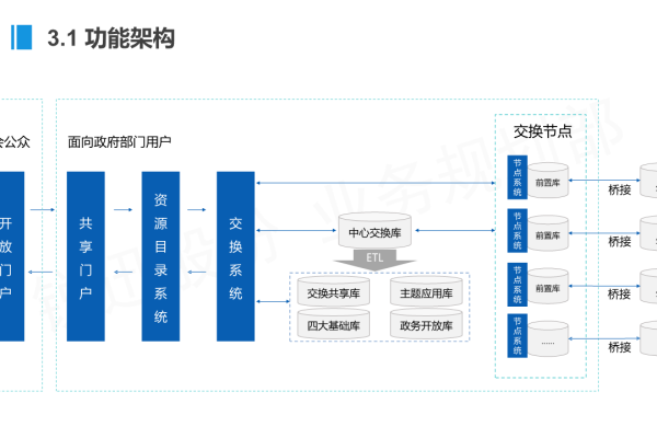 如何有效运营地方门户网站以实现资源共享？