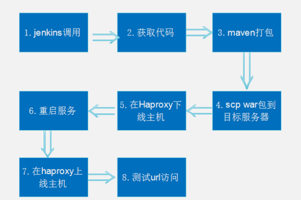 ant 整合jenkins自动构建_Gitlab自动触发Jenkins构建