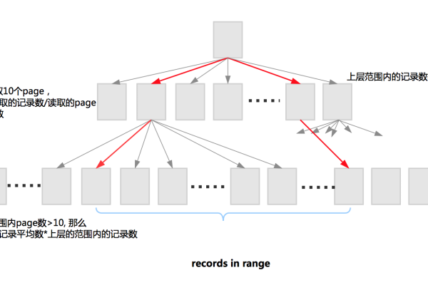 如何使用MySQL数据库计算梯形面积并生成面积图？  第1张