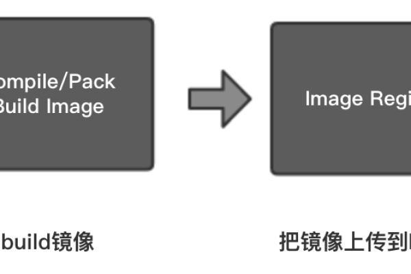 android maven plugin_使用jib-maven-plugin插件构建maven工程制作镜像