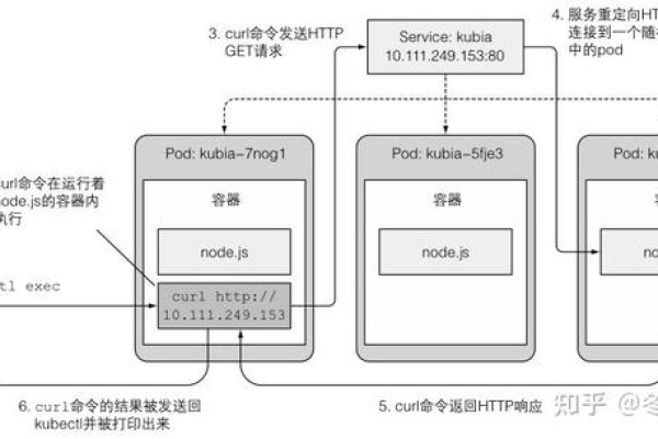 kubectl 挂载文件夹_使用临时路径