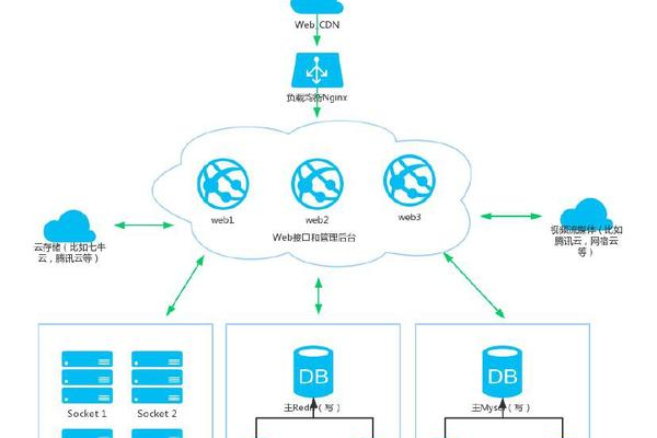 mysql跨国数据库同步技术能否助力实现高效的跨国视频会议系统？  第1张