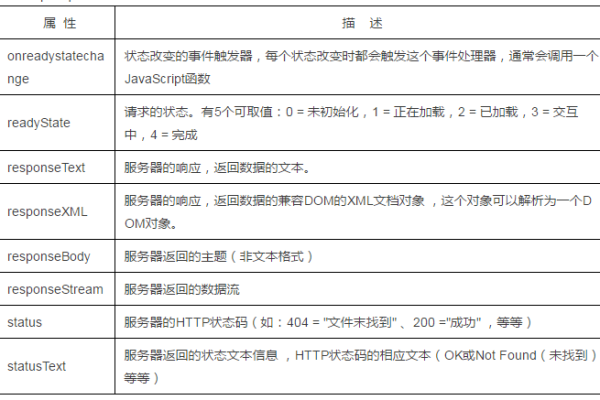 Ajax优点_典型SQL调优点  第1张