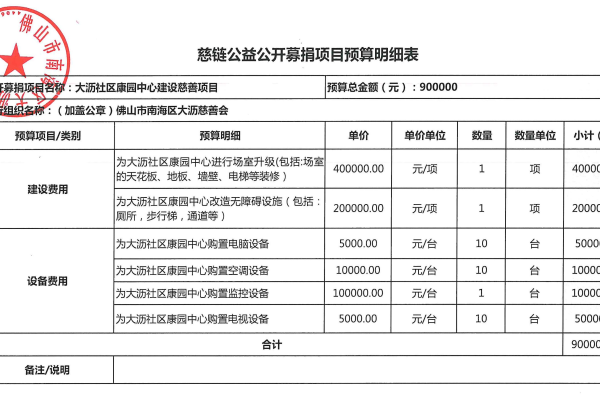 大良地区网站建设费用是多少？如何选择合适的创建设备？