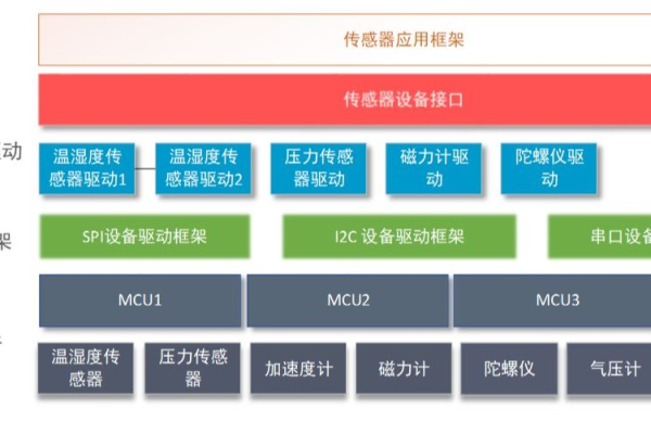 框架型网站_传感框架