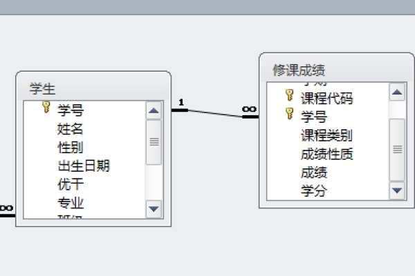 access每天的生产数据库_每天发送告警总条数与每天收到的邮件数是相同的吗？