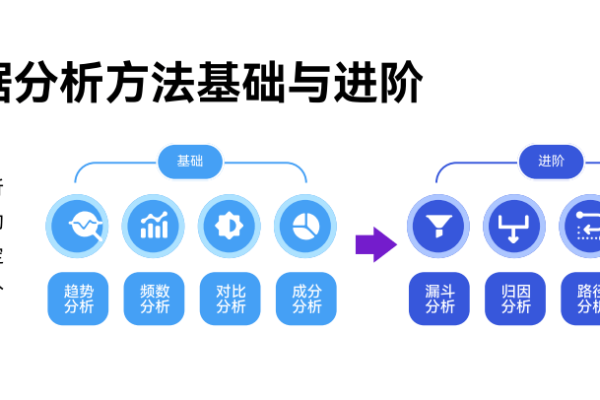 如何通过大数据挖掘培训提升数据分析能力？