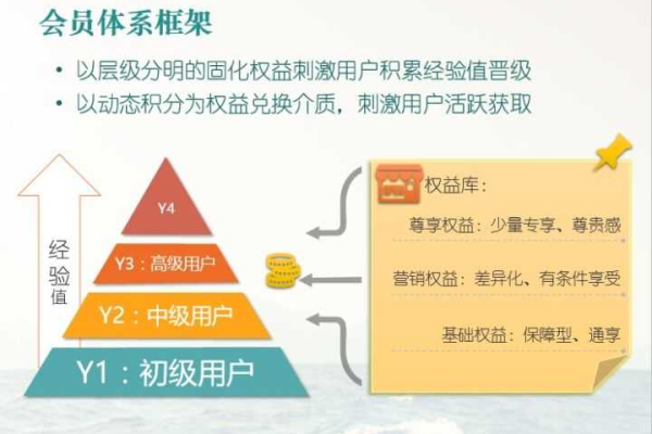 如何有效整合会员积分系统以提升网站建设的用户体验？