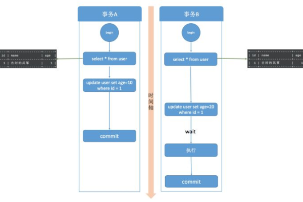 跨文档事务_事务