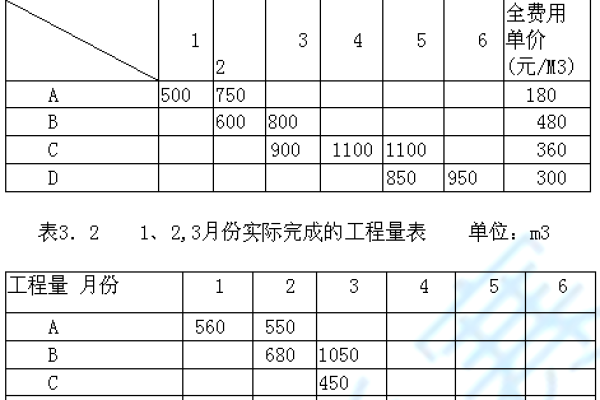 按量ECS改为包年包月_包年/包月