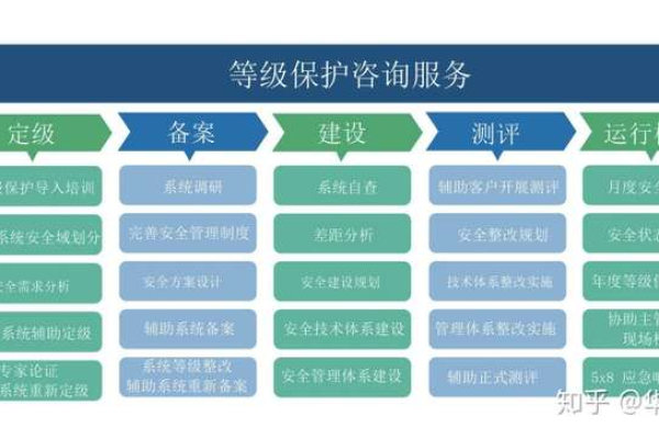 执行等级保护测评的专业机构有哪些？