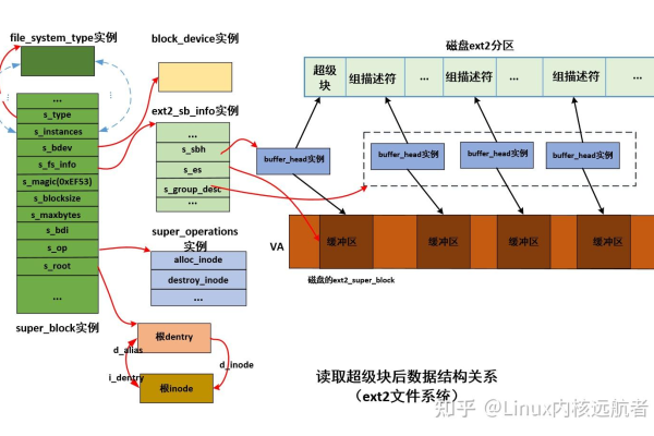 如何在Linux系统中实现弹性文件挂载？  第1张