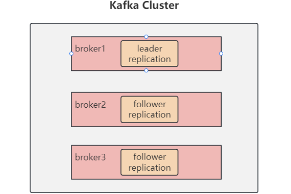 kafka client配置_Kafka Client  第1张