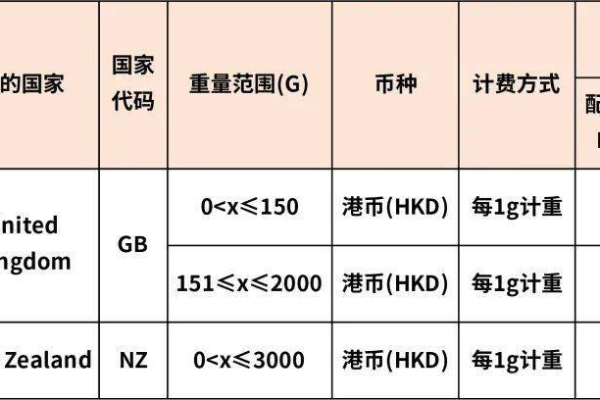 按量付费的ecs降配_包年/包月EIP带宽升配/降配