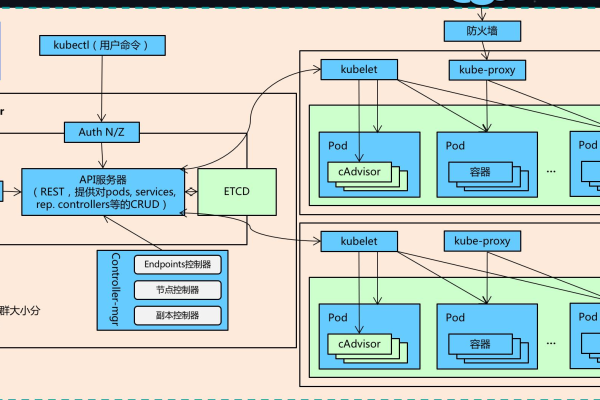 kubernetes configmap_ConfigMap