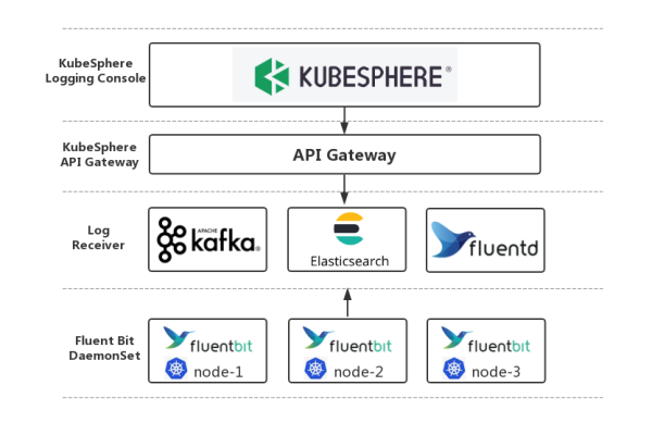 kubernetes.io_为ELB Ingress配置HTTPS证书  第1张