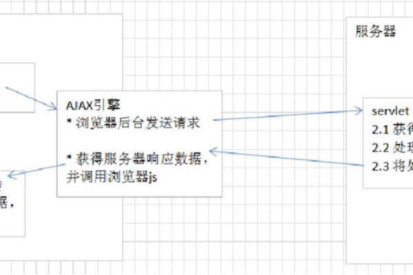 ajax 判断网络连接数据库_网络连接