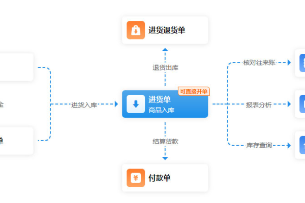 如何高效管理大型企业集团多分支互联场景下的大型网站建设？