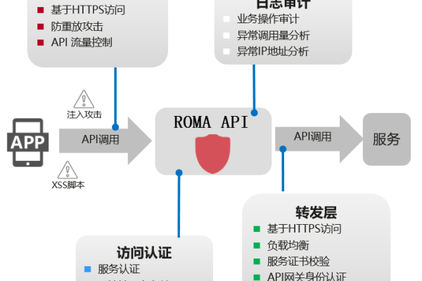 api鉴定的应用_查看应用绑定的API详情