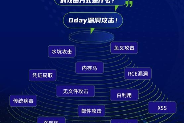 快速网站开发_如何快速发现网站破绽？  第1张