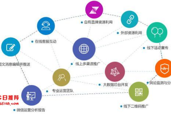 昆明网站策划_网站备份  第1张