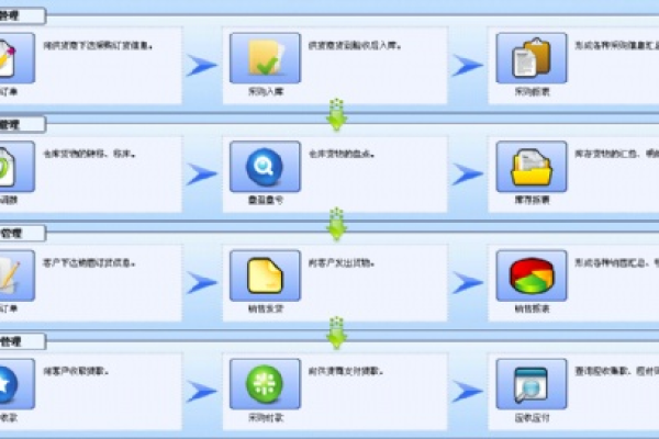 库管理软件_管理软件包  第1张