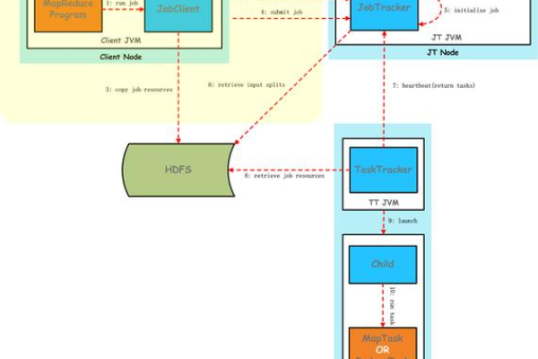 如何配置MapReduce Job以确定合适的任务数量基线？