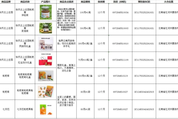 昆明网站开发报价_联营商品规格对照报价单填写说明