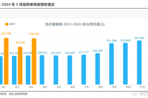 国内短信营销业务的最新统计揭示了哪些市场趋势？