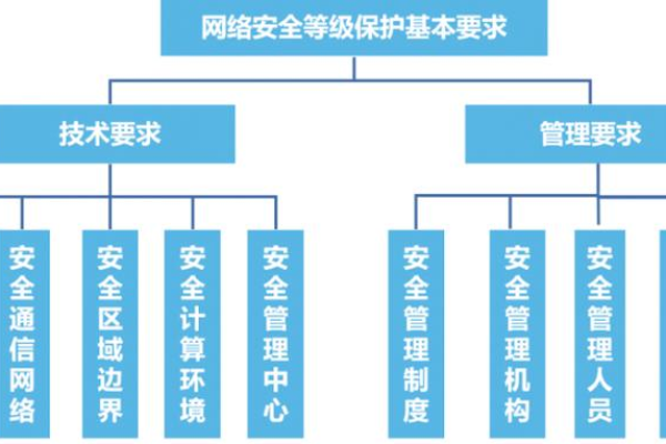 什么是执行等保测评的专业机构？  第1张