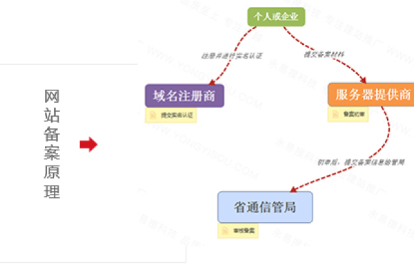 快速域名网站备案_域名网站备案  第1张