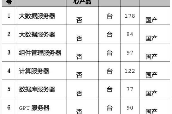 开发网站需要租服务器_网站备案需要准备哪些材料？  第1张