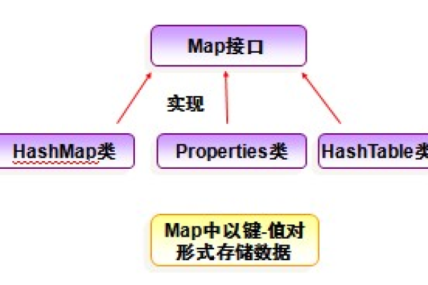 app接口安全_mapPartition接口使用