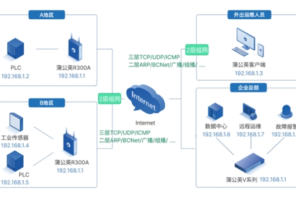 网关并发连接能力，一个网关最多能支持多少客户端同时访问？