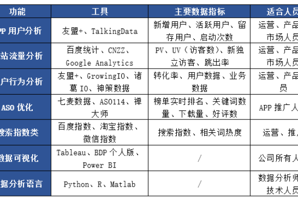 app运营 服务器_运营