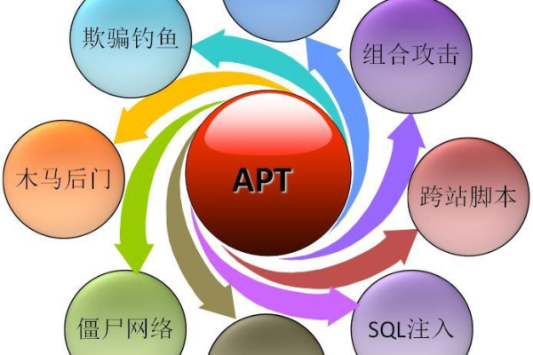 apt 厂家排名 网络安全_厂家维护