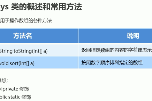 Arrays简单示例_简单查询