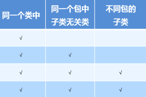 array类型_SET类型  第1张