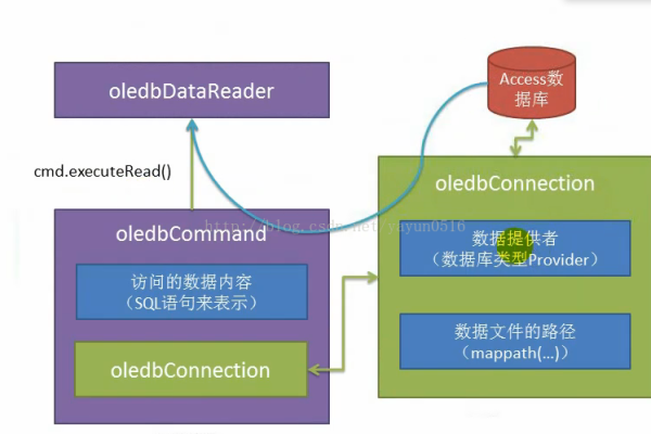 aspnet 临时数据库_临时表