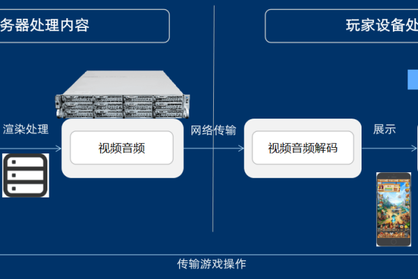 短机身服务器如何革新云手游体验？  第1张