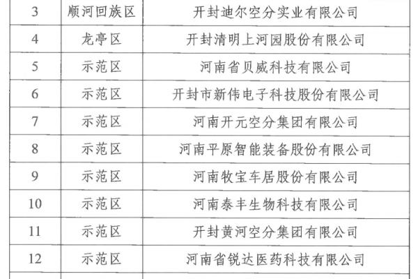 开封做网站公司_分公司或子公司网站是否可以备案到总公司备案中  第1张