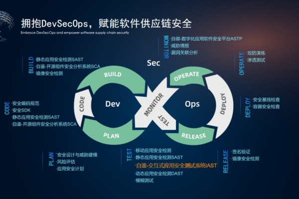 开源网站系统安全性_登录系统网站