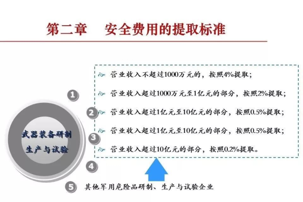 安全规则不生效_为什么配置的安全组规则不生效？