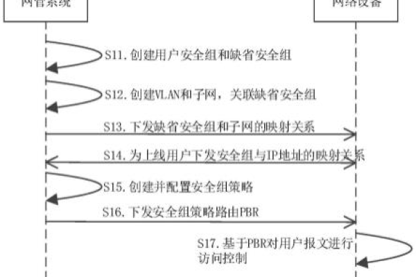 安全申请_申请子网并设置安全组  第1张