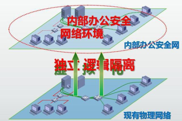 安全隔离_为隔离域关联安全组