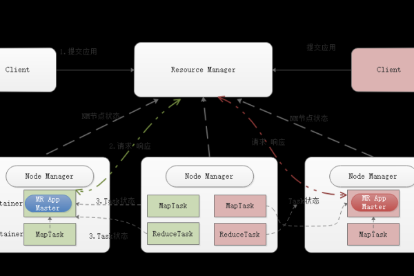 如何通过实际案例优化MapReduce作业性能？  第1张