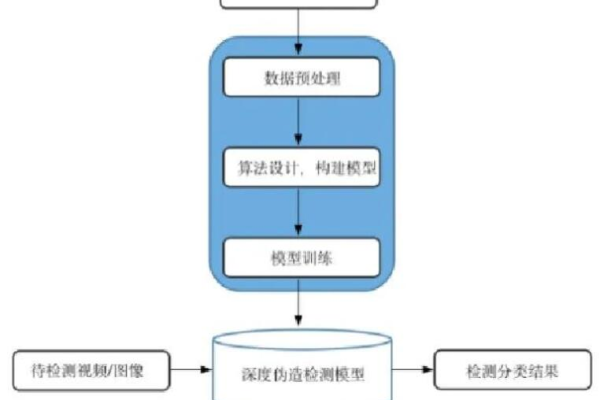 安全算法_算法  第1张