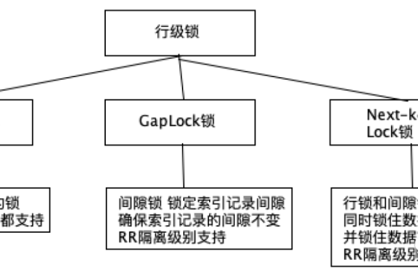 如何在MySQL数据库中有效地使用锁表机制？  第1张