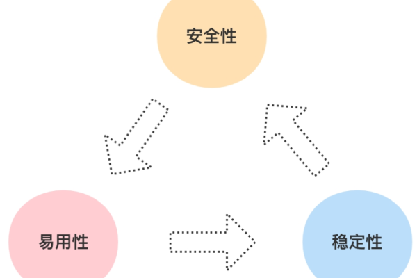 安全性配置_安全性配置  第1张